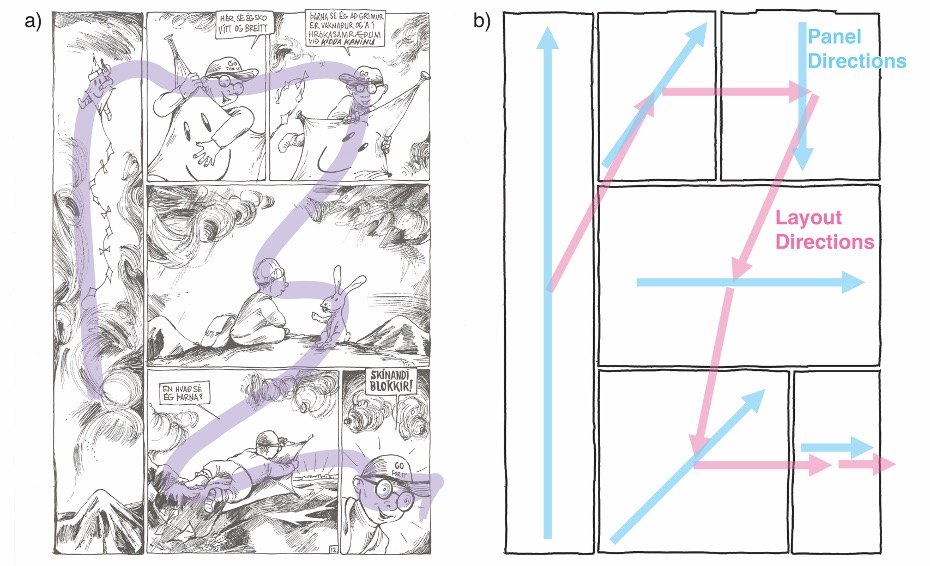 Illustration of flow in comic pages